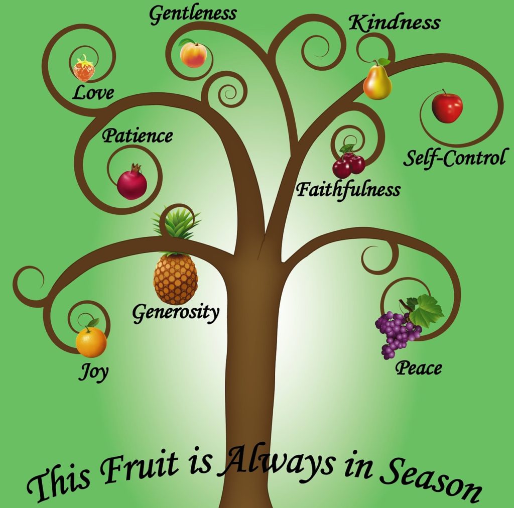 Time Prism Fruits of the Spirit